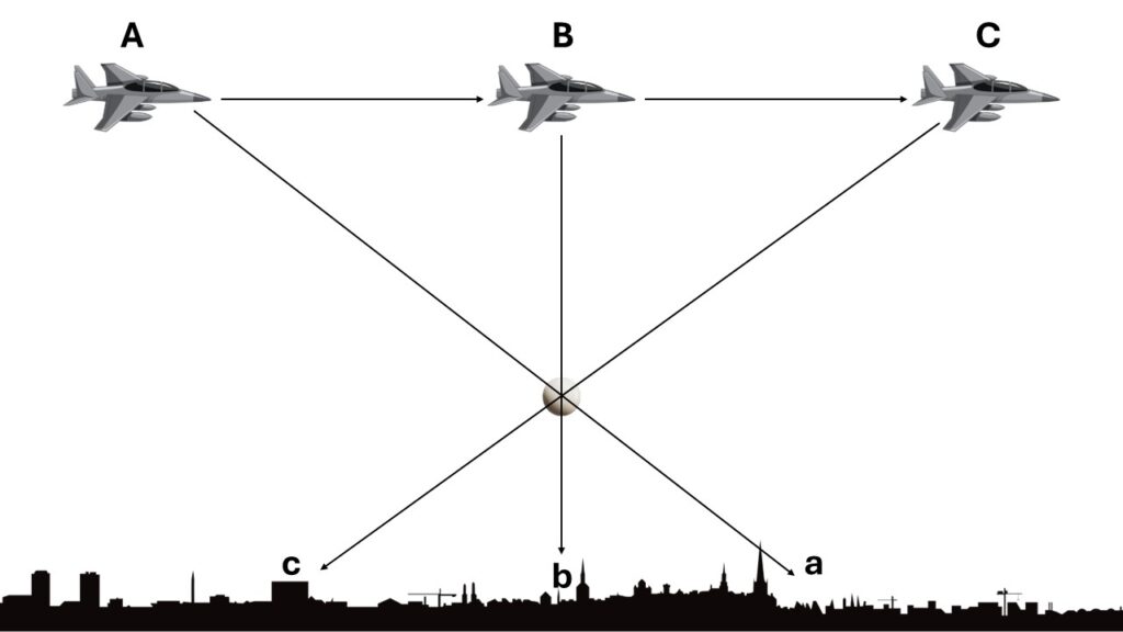 På billedet ses et jagerfly flyve hurtigt hen over en by. I forholdsvis lav højde (i forhold til flyet) hænger en kugle stille i luften. Det er sikkert en af de der metalliske orbs, vi har hørt så meget om.