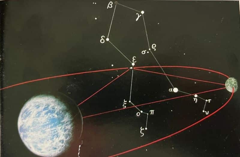 Angiveligvis skulle rumsonden fra Epsilon Boötes placeret i et stabilt kredsløb i Månens bane omkring jorden.