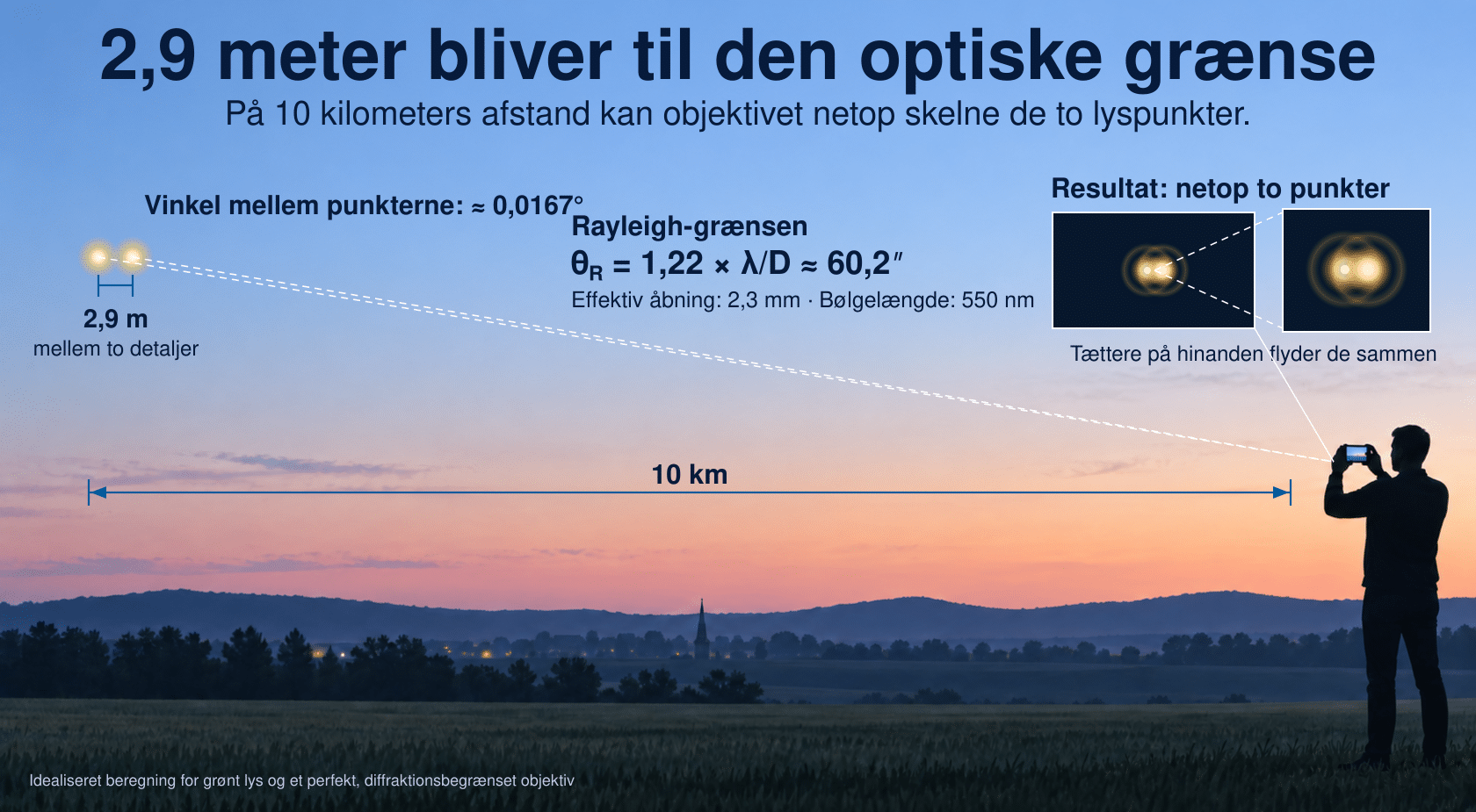 Her ses en model af situationen. De bagvedliggende beregninger gennemgås i teksten.
